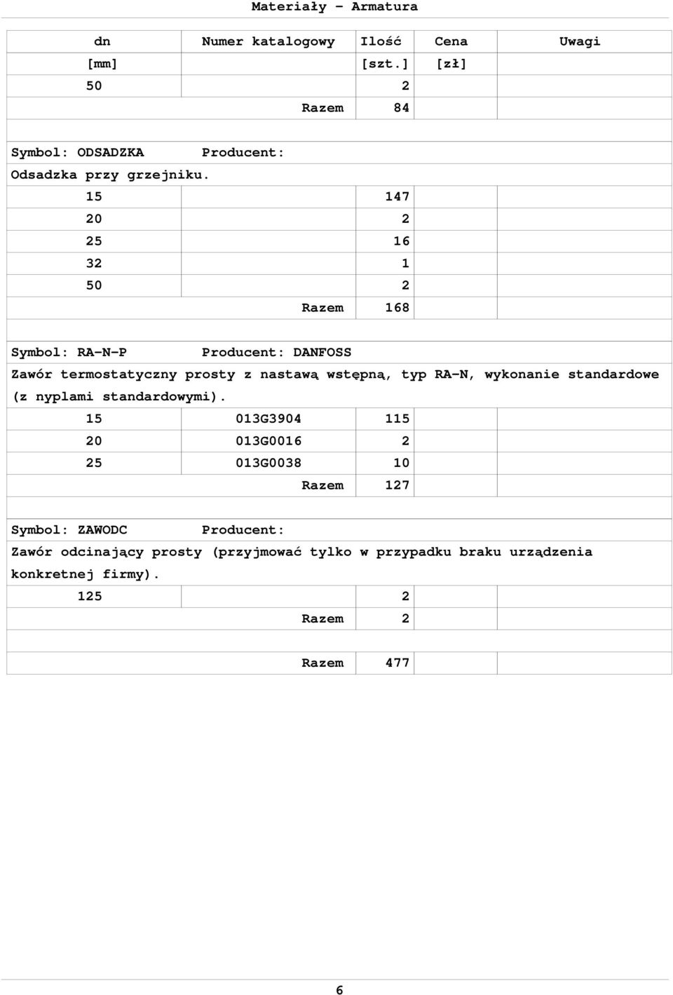 15 147 20 2 25 16 32 1 50 2 Razem 168 Symbol: RA-N-P Producent: DANFOSS Zawór termostatyczny prosty z nastawą wstępną, typ RA-N,