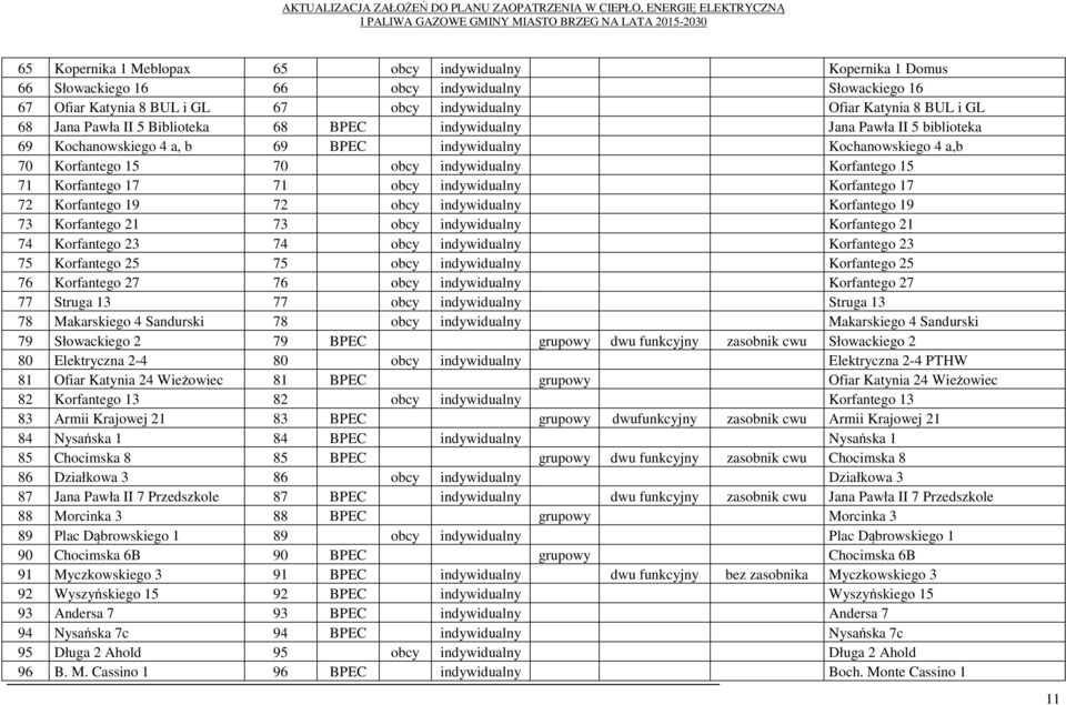 Korfantego 17 71 obcy indywidualny Korfantego 17 72 Korfantego 19 72 obcy indywidualny Korfantego 19 73 Korfantego 21 73 obcy indywidualny Korfantego 21 74 Korfantego 23 74 obcy indywidualny