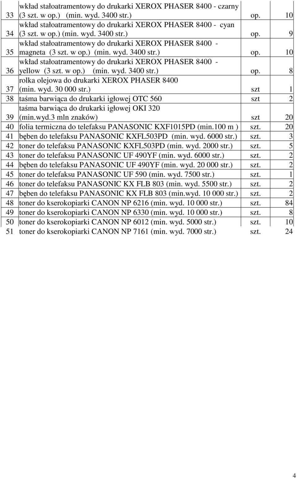 ) szt 1 38 taśma barwiąca do drukarki igłowej OTC 560 szt 2 taśma barwiąca do drukarki igłowej OKI 320 39 (min.wyd.3 mln znaków) szt 20 40 folia termiczna do telefaksu PANASONIC KXF1015PD (min.