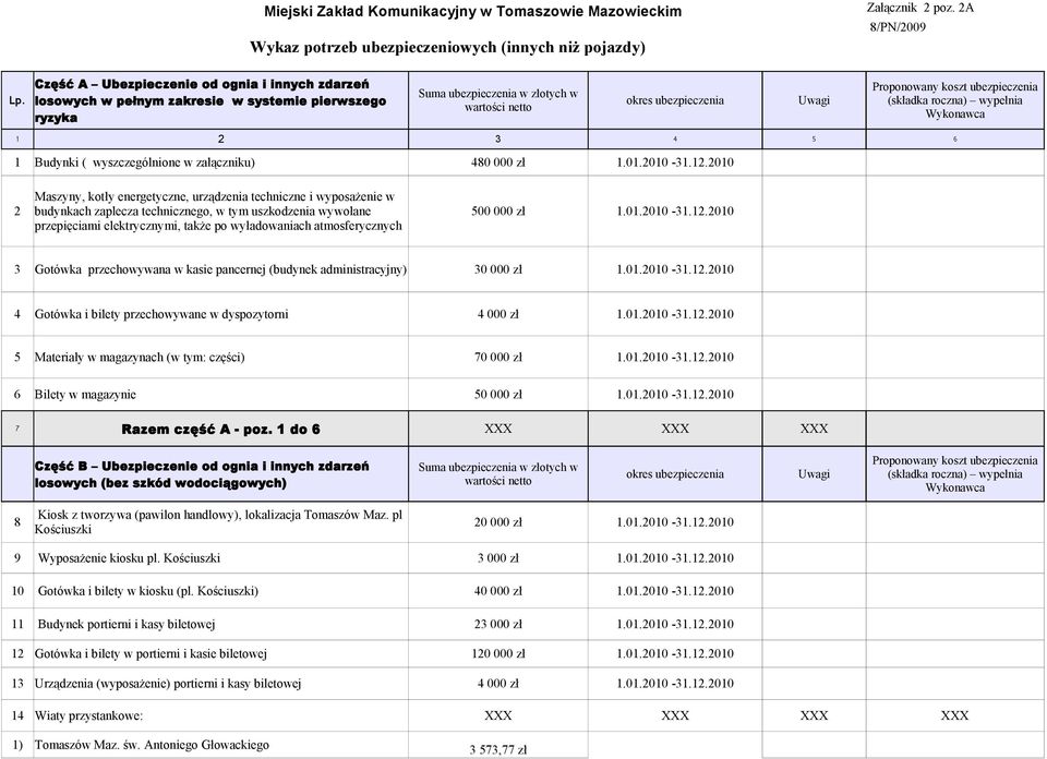 losowych w pełnym zakresie w systemie pierwszego okres ubezpieczenia Uwagi wartości netto ryzyka 1 2 3 4 5 6 1 Budynki ( wyszczególnione w załączniku) 480 000 zł Maszyny, kotły energetyczne,