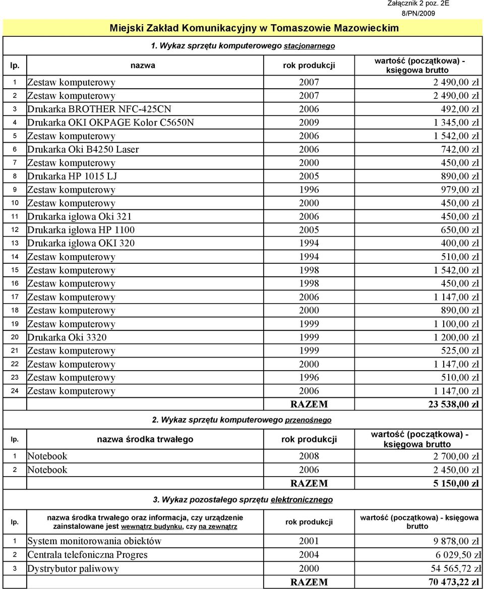 OKPAGE Kolor C5650N 2009 1 345,00 zł 5 Zestaw komputerowy 2006 1 542,00 zł 6 Drukarka Oki B4250 Laser 2006 742,00 zł 7 Zestaw komputerowy 2000 450,00 zł 8 Drukarka HP 1015 LJ 2005 890,00 zł 9 Zestaw