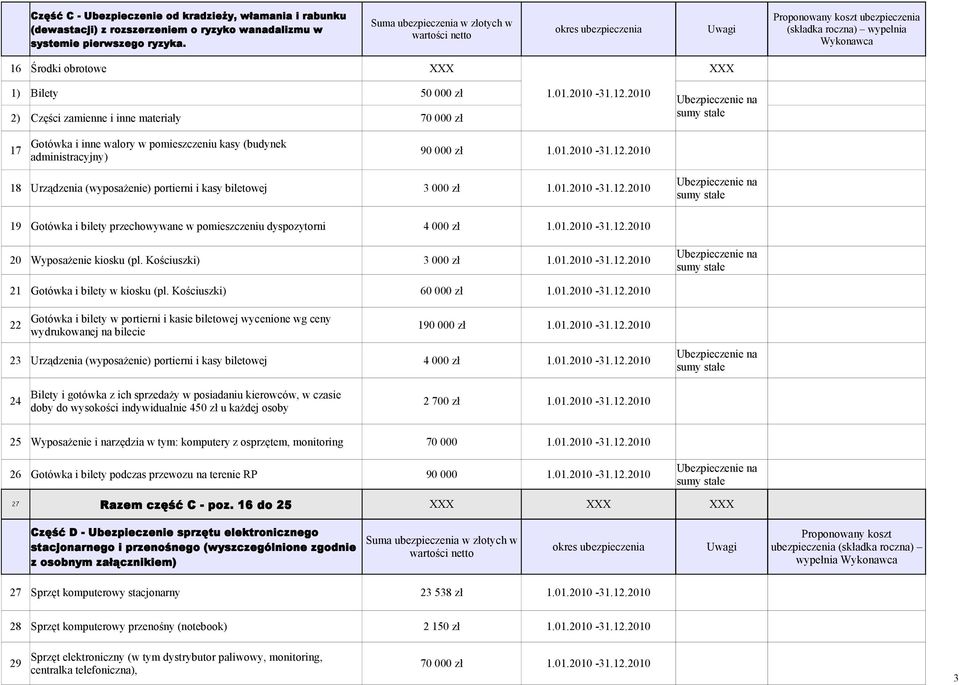 materiały 50 000 zł 70 000 zł Gotówka i inne walory w pomieszczeniu kasy (budynek 17 90 000 zł administracyjny) 18 Urządzenia (wyposażenie) portierni i kasy biletowej 3 000 zł 19 Gotówka i bilety