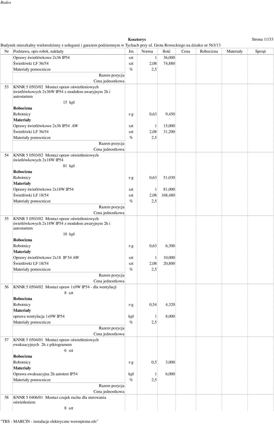 pomocnicze % 2,5 54 KNNR 5 0503/02 Montaż opraw oświetleniowych świetlówkowych 2x18W IP54 81 kpl Robotnicy r-g 0,63 51,030 Oprawy świetlówkowe 2x18W IP54 szt 1 81,000 Świetlówki LF 18/54 szt 2,08