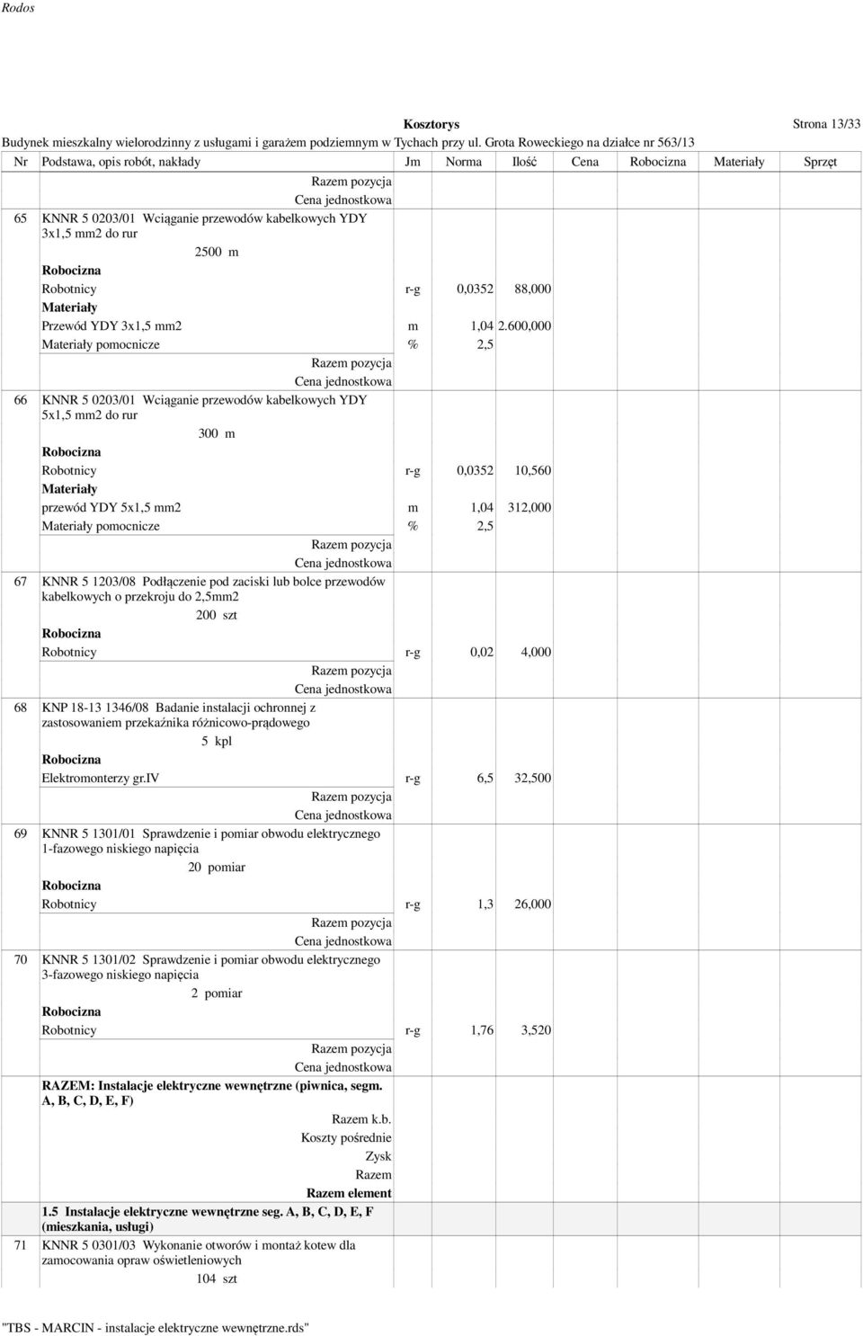 600,000 pomocnicze % 2,5 66 KNNR 5 0203/01 Wciąganie przewodów kabelkowych YDY 5x1,5 mm2 do rur 300 m Robotnicy r-g 0,0352 10,560 przewód YDY 5x1,5 mm2 m 1,04 312,000 pomocnicze % 2,5 67 KNNR 5