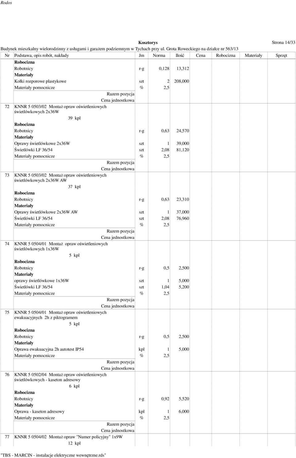 oświetleniowych świetlówkowych 2x36W AW 37 kpl Robotnicy r-g 0,63 23,310 Oprawy świetlówkowe 2x36W AW szt 1 37,000 Świetlówki LF 36/54 szt 2,08 76,960 pomocnicze % 2,5 74 KNNR 5 0504/01 Montaż opraw