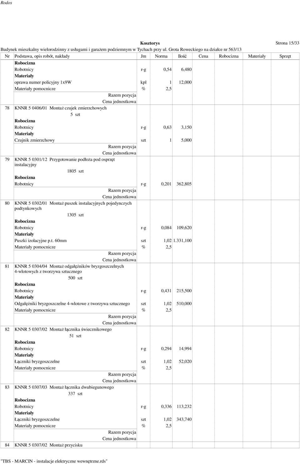 Montaż puszek instalacyjnych pojedynczych podtynkowych 1305 szt Robotnicy r-g 0,084 109,620 Puszki izolacyjne p.t. 60mm szt 1,02 1.