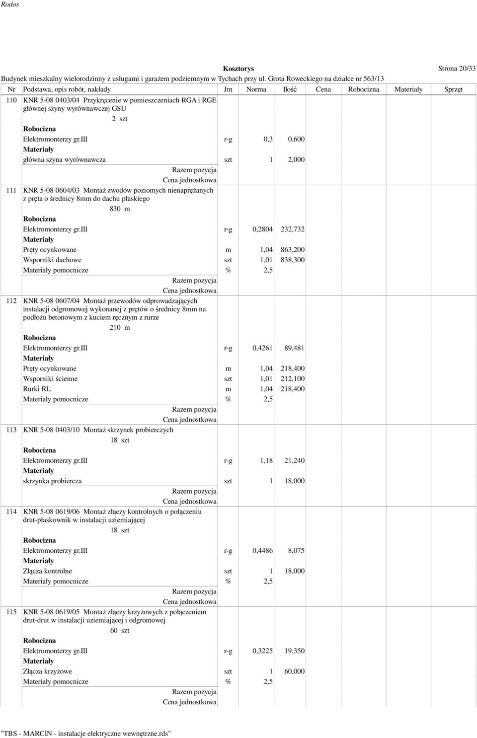 iii r-g 0,2804 232,732 Pręty ocynkowane m 1,04 863,200 Wsporniki dachowe szt 1,01 838,300 pomocnicze % 2,5 112 KNR 5-08 0607/04 Montaż przewodów odprowadzających instalacji odgromowej wykonanej z