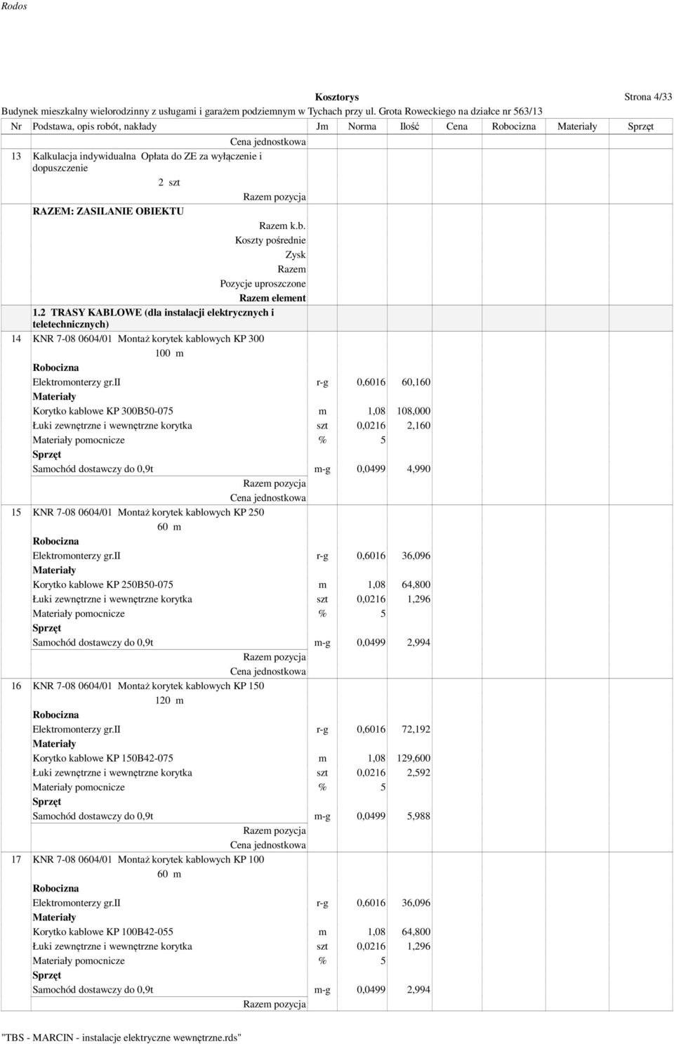 ii r-g 0,6016 60,160 Korytko kablowe KP 300B50-075 m 1,08 108,000 Łuki zewnętrzne i wewnętrzne korytka szt 0,0216 2,160 pomocnicze % 5 Samochód dostawczy do 0,9t m-g 0,0499 4,990 15 KNR 7-08 0604/01