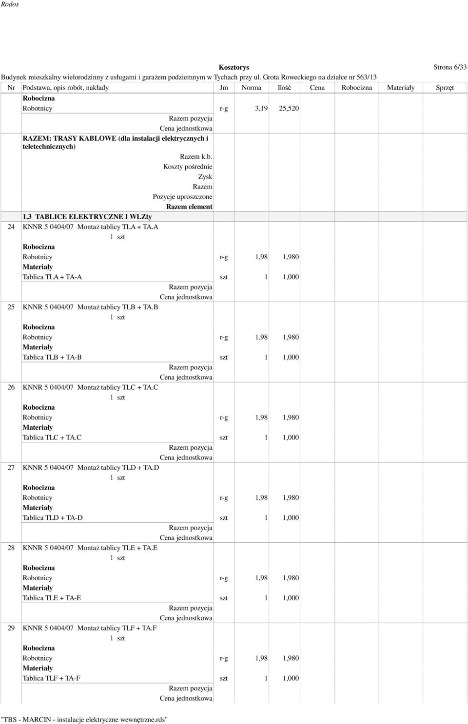 B 1 szt Robotnicy r-g 1,98 1,980 Tablica TLB + TA-B szt 1 1,000 26 KNNR 5 0404/07 Montaż tablicy TLC + TA.C 1 szt Robotnicy r-g 1,98 1,980 Tablica TLC + TA.