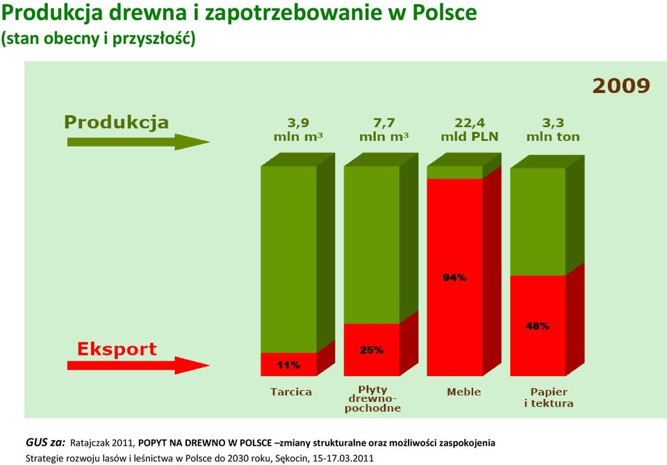 zmiany strukturalne oraz możliwości zaspokojenia Strategie