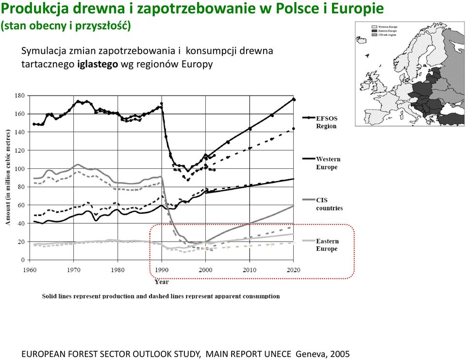 konsumpcji drewna tartacznego iglastego wg regionów Europy