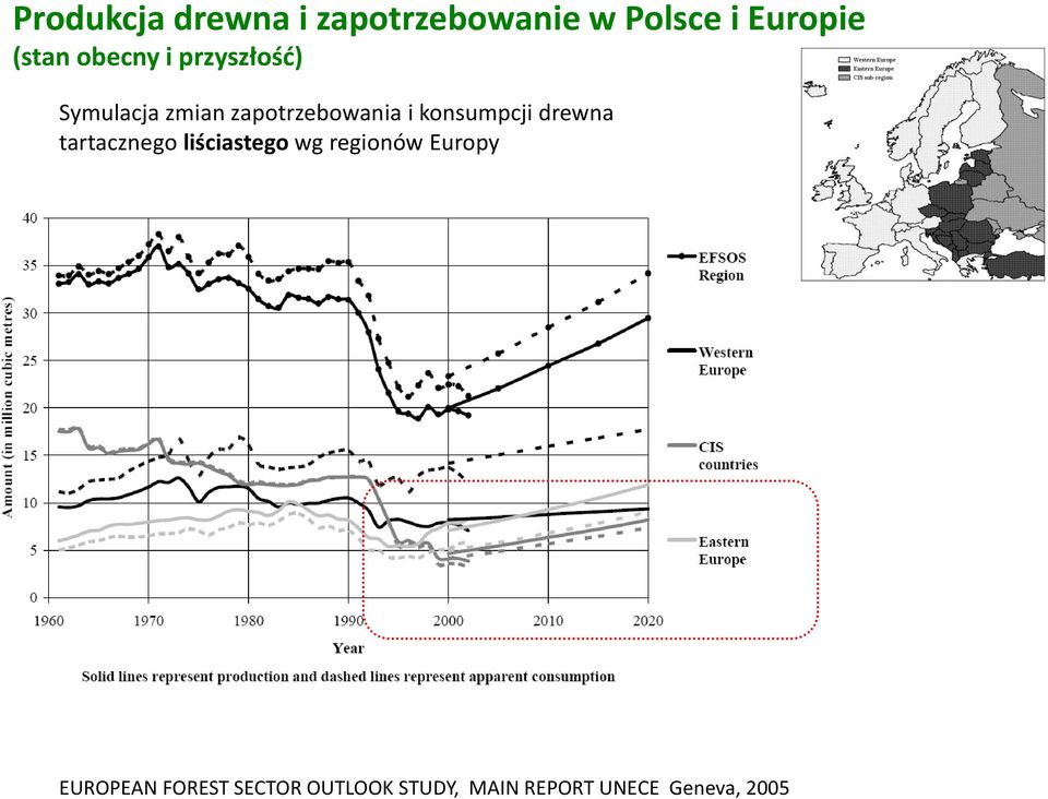 konsumpcji drewna tartacznego liściastego wg regionów Europy