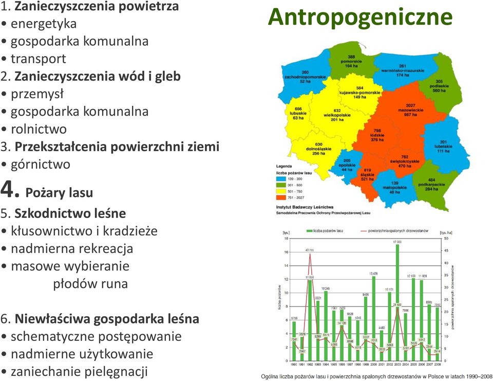 Przekształcenia powierzchni ziemi górnictwo 4. Pożary lasu 5.