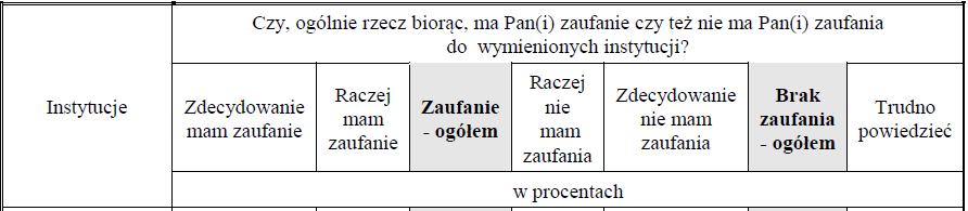 Niewystarczająca współpraca na linii