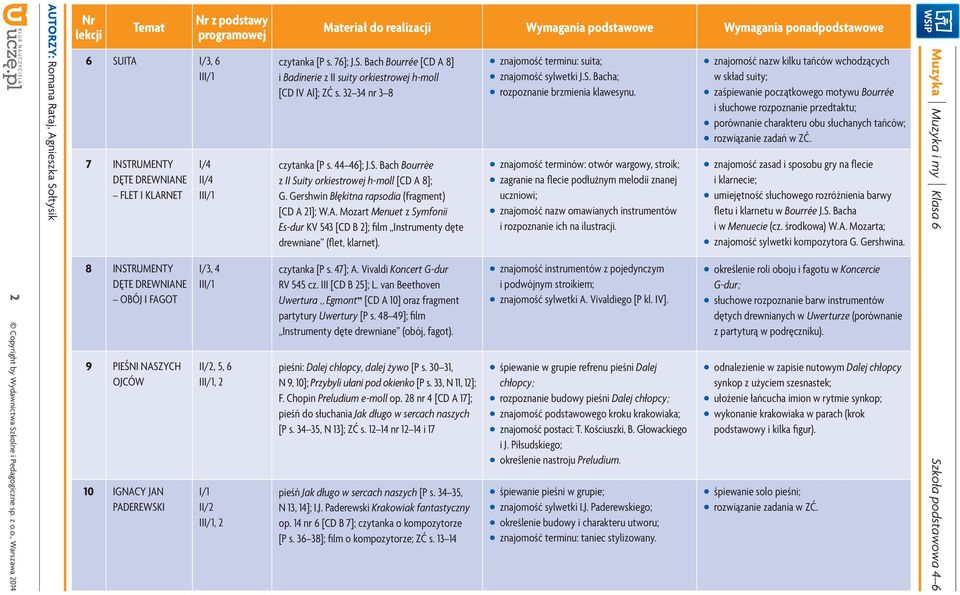 Gershwin Błękitna rapsodia (fragment) [CD A 21]; W.A. Mozart Menuet z Symfonii Es-dur KV 543 [CD B 2]; film Instrumenty dęte drewniane (flet, klarnet). czytanka [P s. 47]; A.