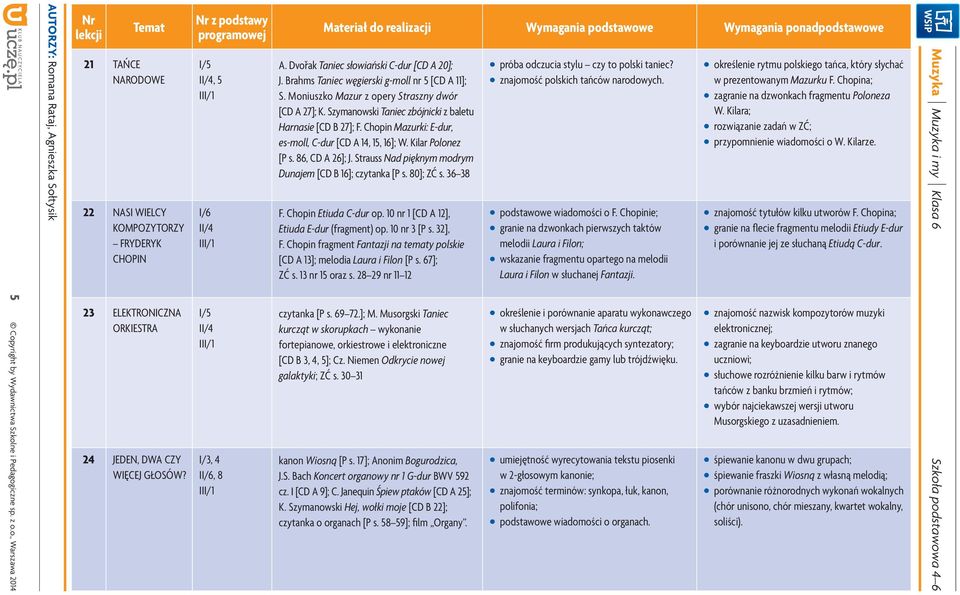 Szymanowski Taniec zbójnicki z baletu Harnasie [CD B 27]; F. Chopin Mazurki: E-dur, es-moll, C-dur [CD A 14, 15, 16]; W. Kilar Polonez [P s. 86, CD A 26]; J.