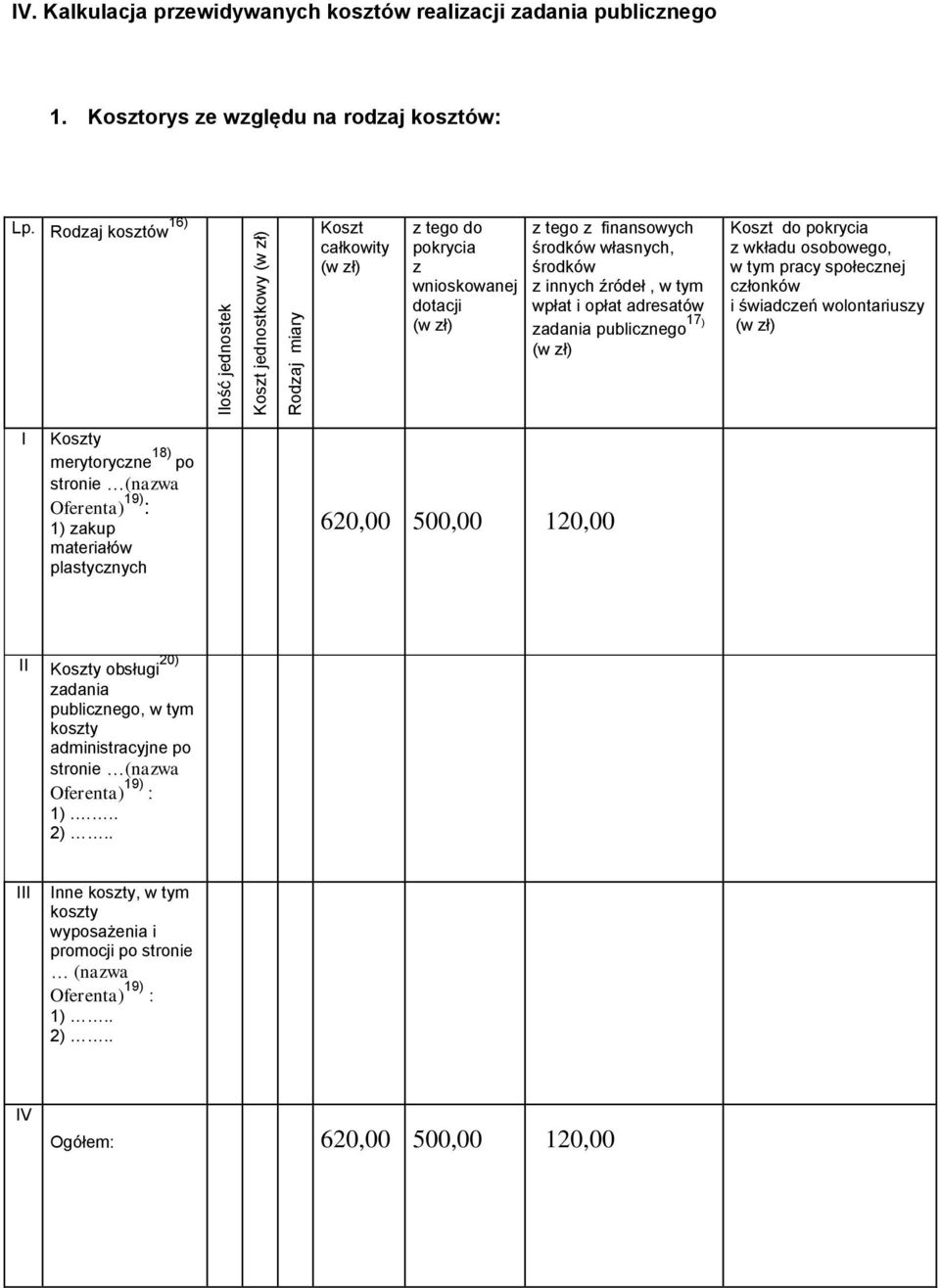 publicznego 17 ) (w zł) Koszt do pokrycia z wkładu osobowego, w tym pracy społecznej członków i świadczeń wolontariuszy (w zł) I Koszty merytoryczne 18) po stronie (nazwa Oferenta) 19) : 1) zakup