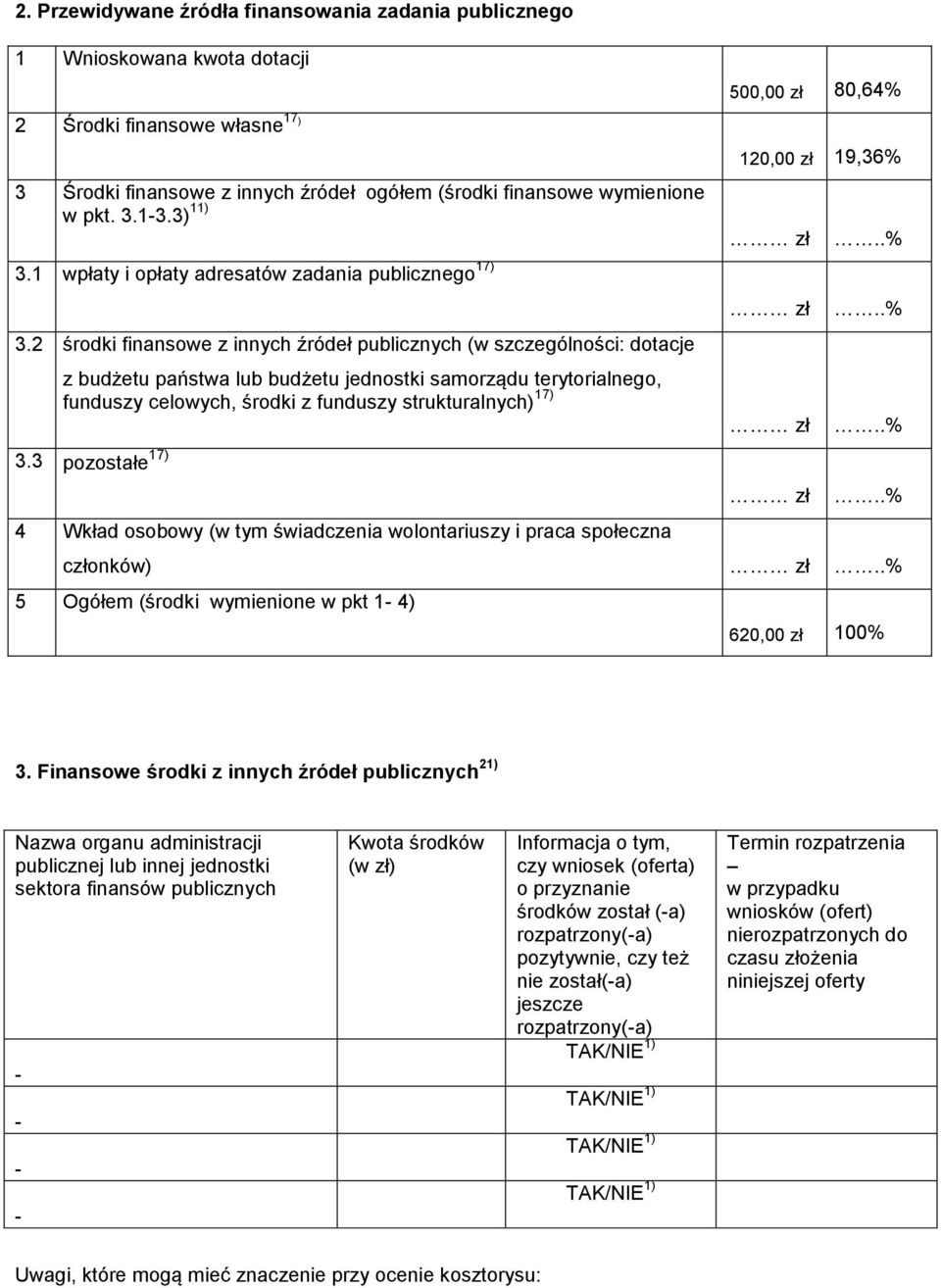 1 wpłaty i opłaty adresatów zadania publicznego 17) zł..% 3.