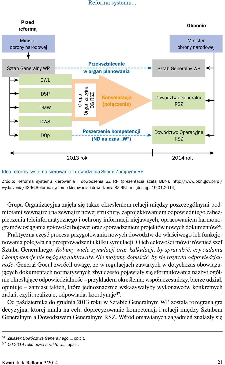 Konsolidacja (połączenie) Dowództwo Generalne RSZ DWS DOp Poszerzenie kompetencji (ND na czas W ) Dowództwo Operacyjne RSZ 2013 rok 2014 rok Idea reformy systemu kierowania i dowodzenia Siłami