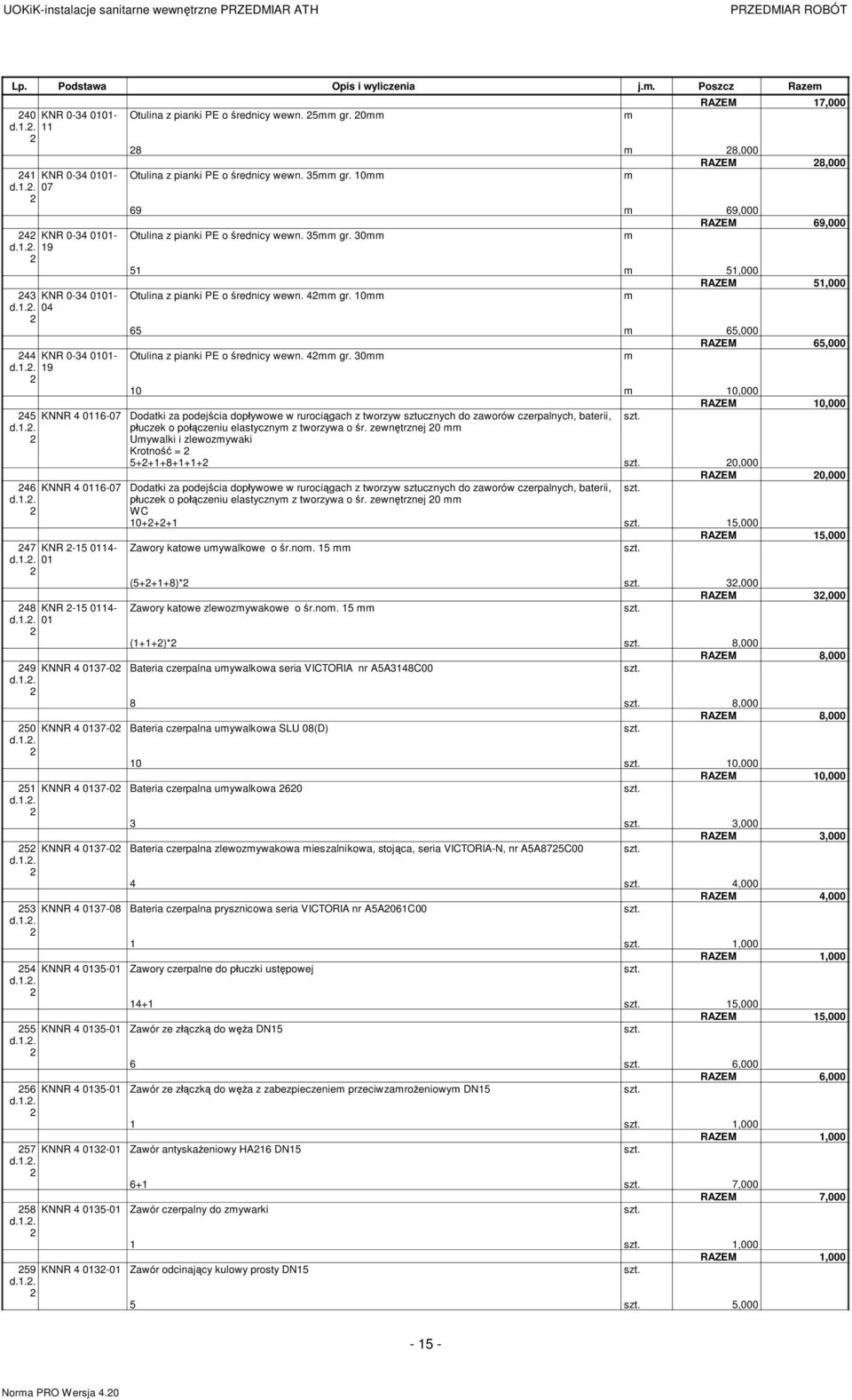 gr. 0 0 0,000 RAZEM 0,000 Dodatki za podej cia dop ywowe w ruroci gach z tworzyw ucznych do zaworów czerpalnych, baterii,. uczek o po czeniu elastyczny z tworzywa o r.