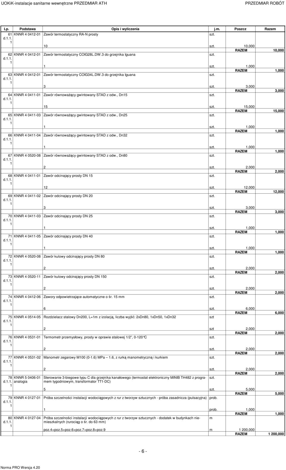 .,000 RAZEM,000 6 KNNR 0-0 Zawór równowa cy gwintowany STAD z odw., Dn..,000 RAZEM,000 66 KNNR 0-0 Zawór równowa cy gwintowany STAD z odw., Dn..,000 RAZEM,000 67 KNNR 00-08 Zawór równowa cy gwintowany STAD z odw.