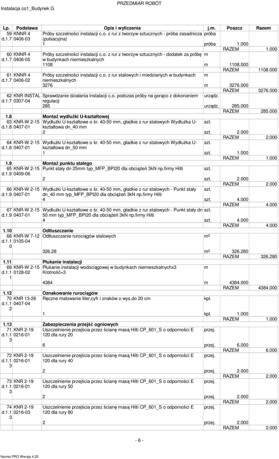 7 006-02 Próby szczelności instalacji c.o. z rur stalowych i iedzianych w budynkach nieieszkalnych 3276 3276.000 RAZEM 3276.000 62 KNR INSTAL Sprawdzanie działania instalacji c.o. podczas próby na gorąco z dokonanie urządz.