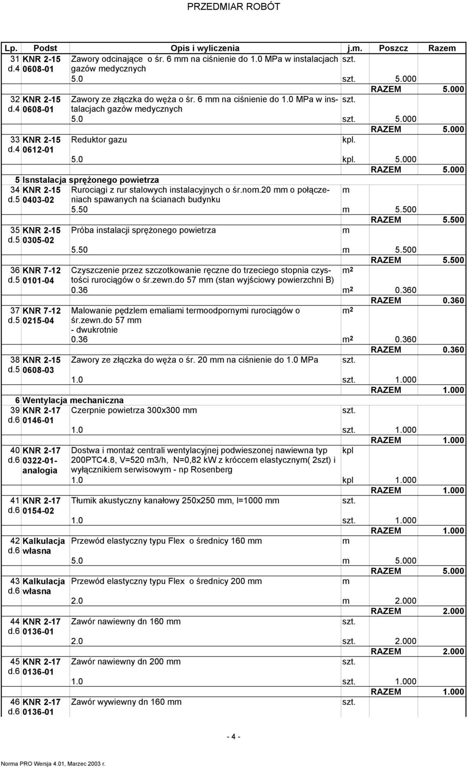 5 0403-02 Rurociągi z rur stalowych instalacyjnych o śr.no.20 o połączeniach spawanych na ścianach budynku 5.50 5.500 35 KNR 2-15 d.5 0305-02 Próba instalacji sprężonego powietrza 5.50 5.500 36 KNR 7-12 d.