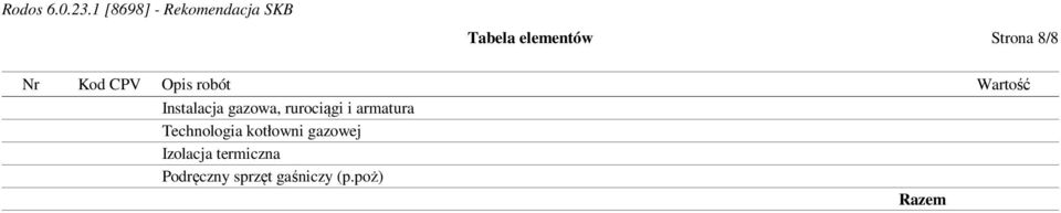 armatura Technologia kotłowni gazowej Izolacja