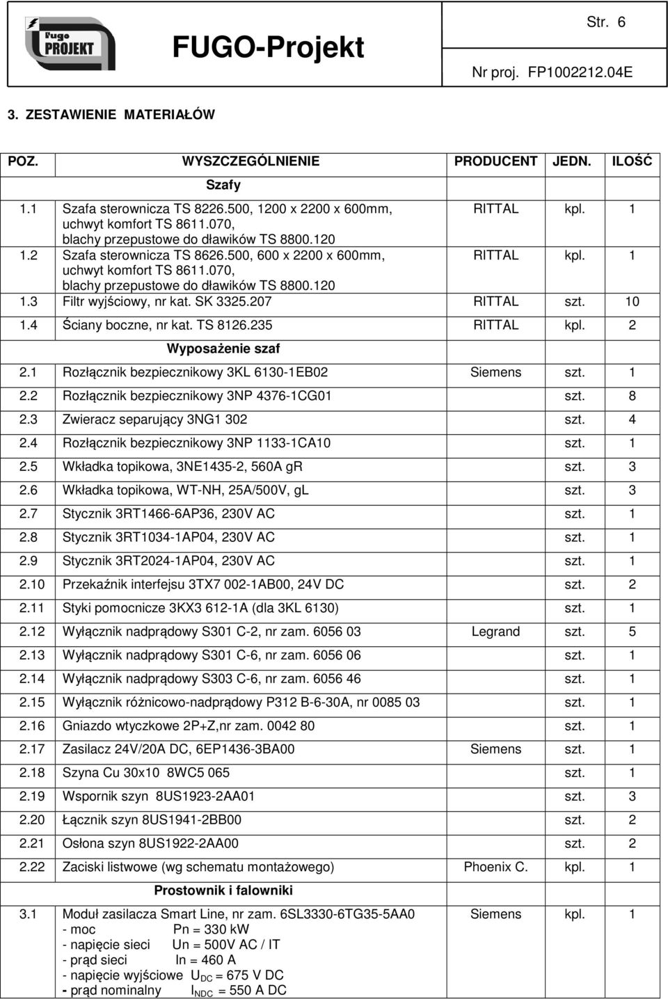 SK 3325.207 RITTAL szt. 10 1.4 Ściany boczne, nr kat. TS 8126.235 RITTAL kpl. 2 Wyposażenie szaf 2.1 Rozłącznik bezpiecznikowy 3KL 6130-1EB02 Siemens szt. 1 2.