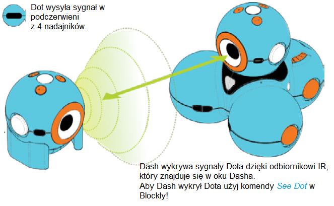 Przyciski Dot ma 4 programowalne przyciski (jak wyżej).