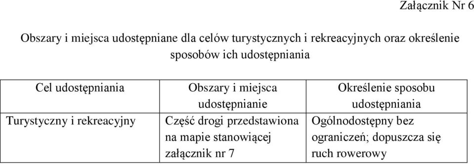 Obszary i miejsca udostępnianie Część drogi przedstawiona na mapie stanowiącej załącznik