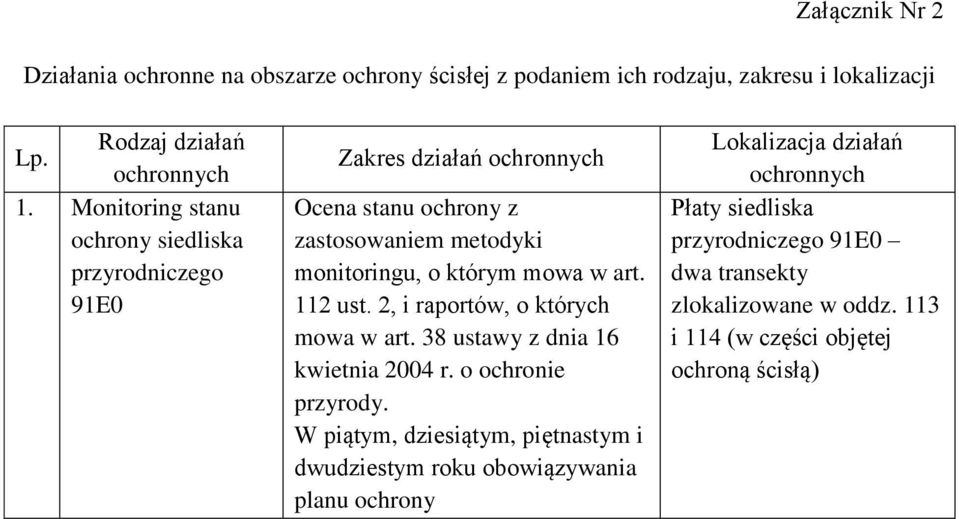 art. 112 ust. 2, i raportów, o których mowa w art. 38 ustawy z dnia 16 kwietnia 2004 r. o ochronie przyrody.