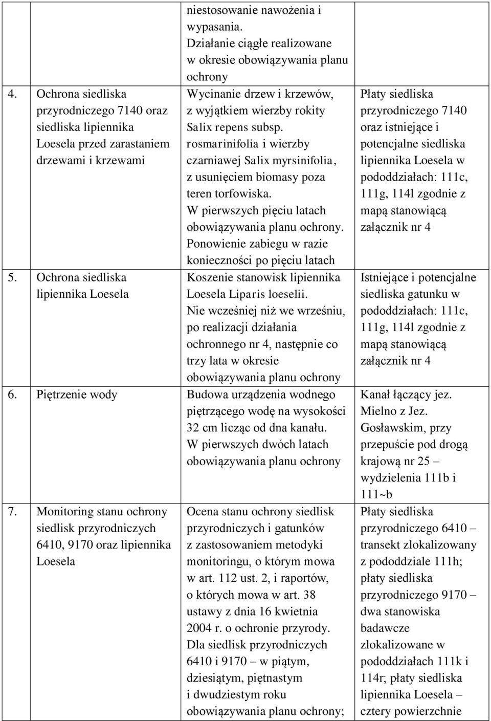 rosmarinifolia i wierzby czarniawej Salix myrsinifolia, z usunięciem biomasy poza teren torfowiska. W pierwszych pięciu latach obowiązywania planu ochrony.