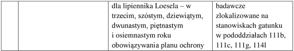 obowiązywania planu ochrony badawcze zlokalizowane