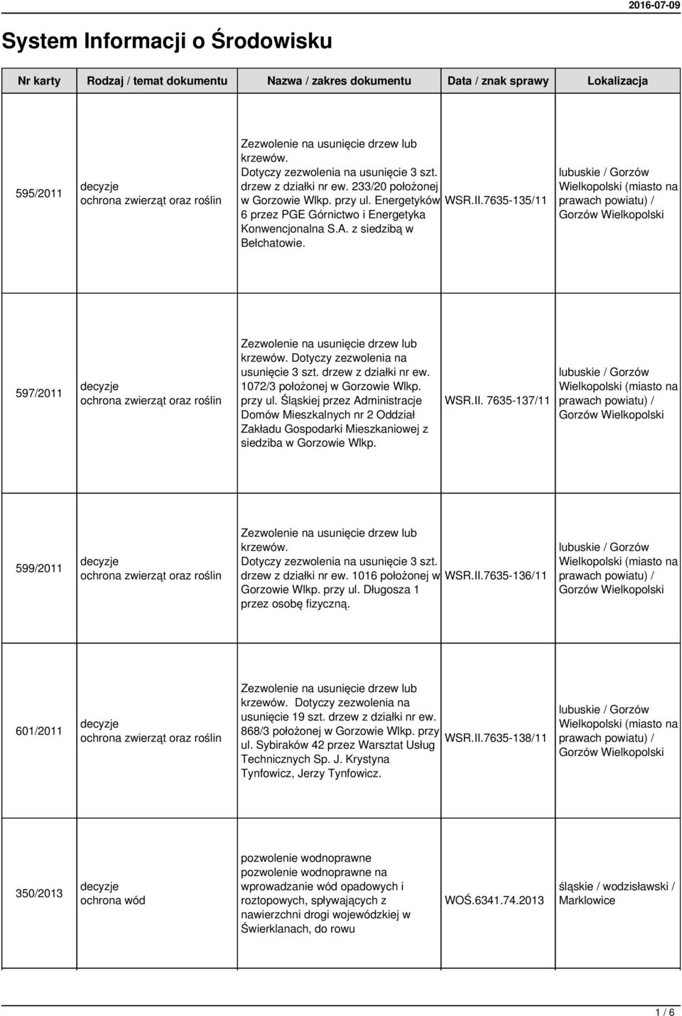 drzew z działki nr ew. 1072/3 położonej w Gorzowie Wlkp. przy ul. Śląskiej przez Administracje Domów Mieszkalnych nr 2 Oddział Zakładu Gospodarki Mieszkaniowej z siedziba w Gorzowie Wlkp. WSR.II.