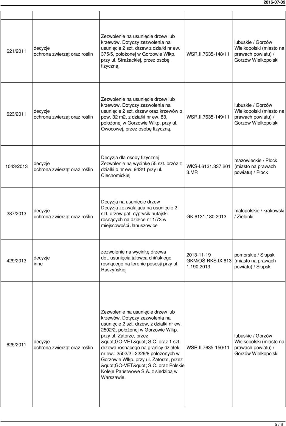 943/1 przy ul. Ciechomickiej WKŚ-I.6131.337.201 3.MR 287/2013 Decyzja na usunięcie drzew Decyzja zezwalająca na usunięcie 2 szt. drzew gat.