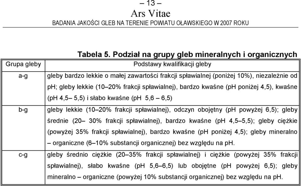 spławialnej), bardzo kwaśne (ph poniŝej 4,5), kwaśne (ph 4,5 5,5) i słabo kwaśne (ph 5,6 6,5) gleby lekkie (10 20% frakcji spławialnej), odczyn obojętny (ph powyŝej 6,5); gleby średnie (20 30%