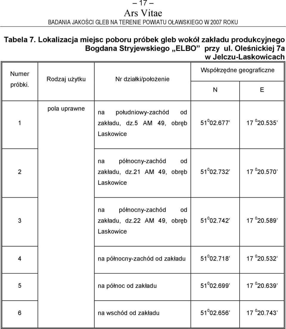 Rodzaj uŝytku Nr działki/połoŝenie Współrzędne geograficzne N E pola uprawne na południowy-zachód od 1 zakładu, dz.5 AM 49, obręb 51 0 02.677 17 0 20.