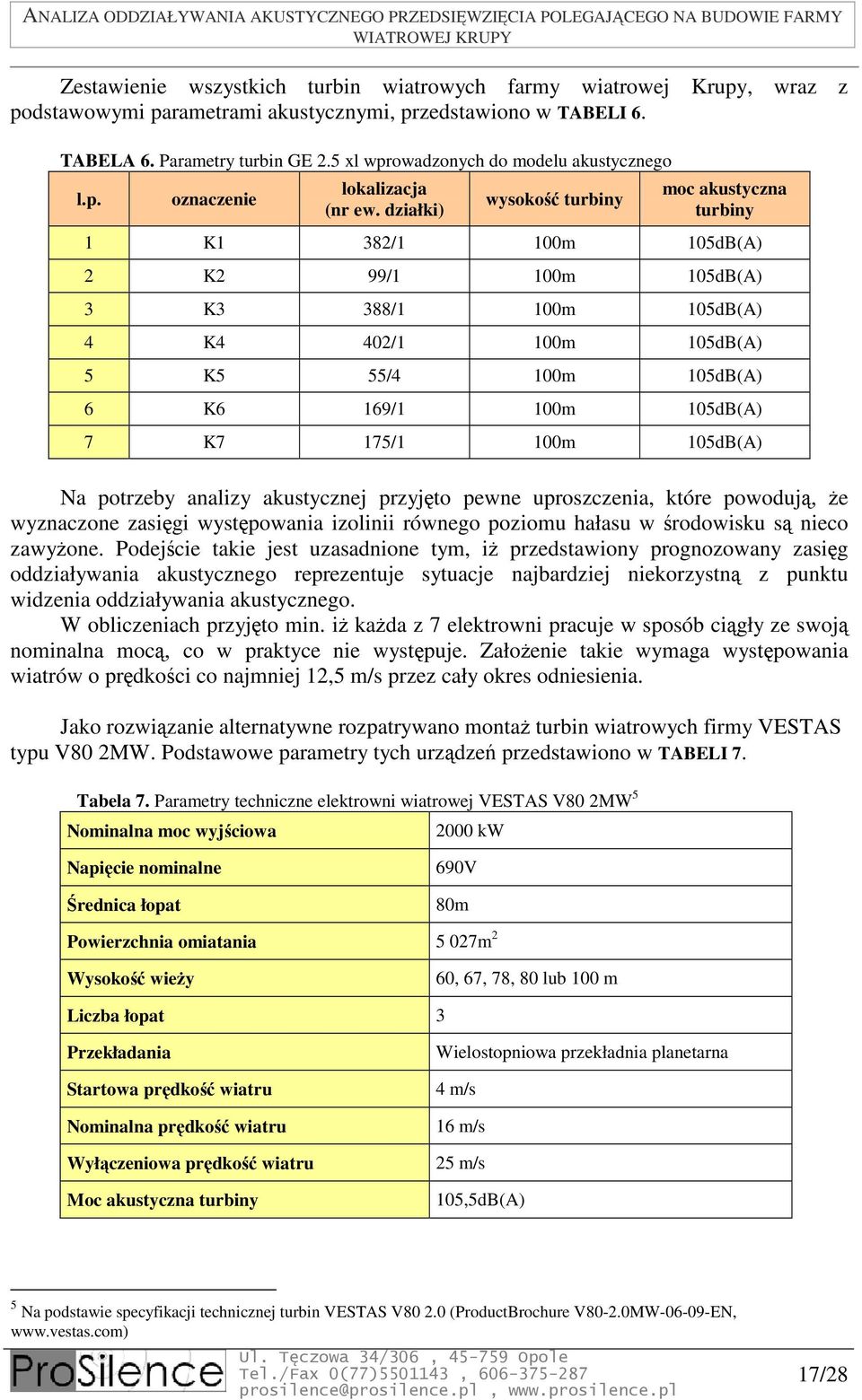 działki) wysokość turbiny moc akustyczna turbiny 1 K1 382/1 100m 105dB(A) 2 K2 99/1 100m 105dB(A) 3 K3 388/1 100m 105dB(A) 4 K4 402/1 100m 105dB(A) 5 K5 55/4 100m 105dB(A) 6 K6 169/1 100m 105dB(A) 7