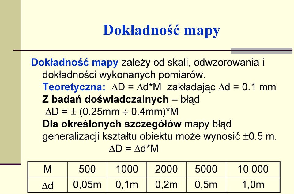 1 mm Z badań doświadczalnych błąd D = ± (0.25mm 0.