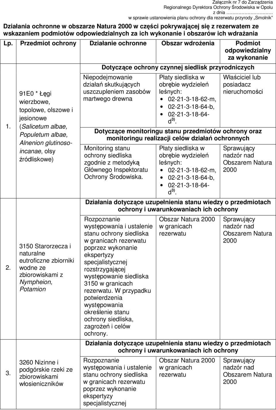 wykonanie i obszarów ich wdraŝania Lp. Przedmiot ochrony Działanie ochronne Obszar wdroŝenia Podmiot odpowiedzialny za wykonanie 1. 2. 3.