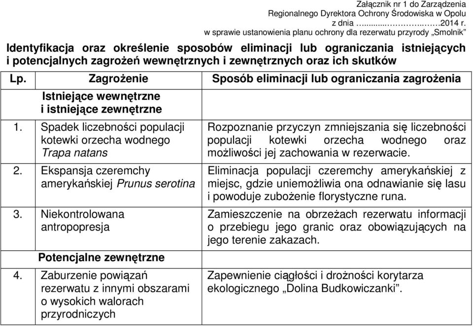 zewnętrznych oraz ich skutków Lp. ZagroŜenie Sposób eliminacji lub ograniczania zagroŝenia Istniejące wewnętrzne i istniejące zewnętrzne 1.