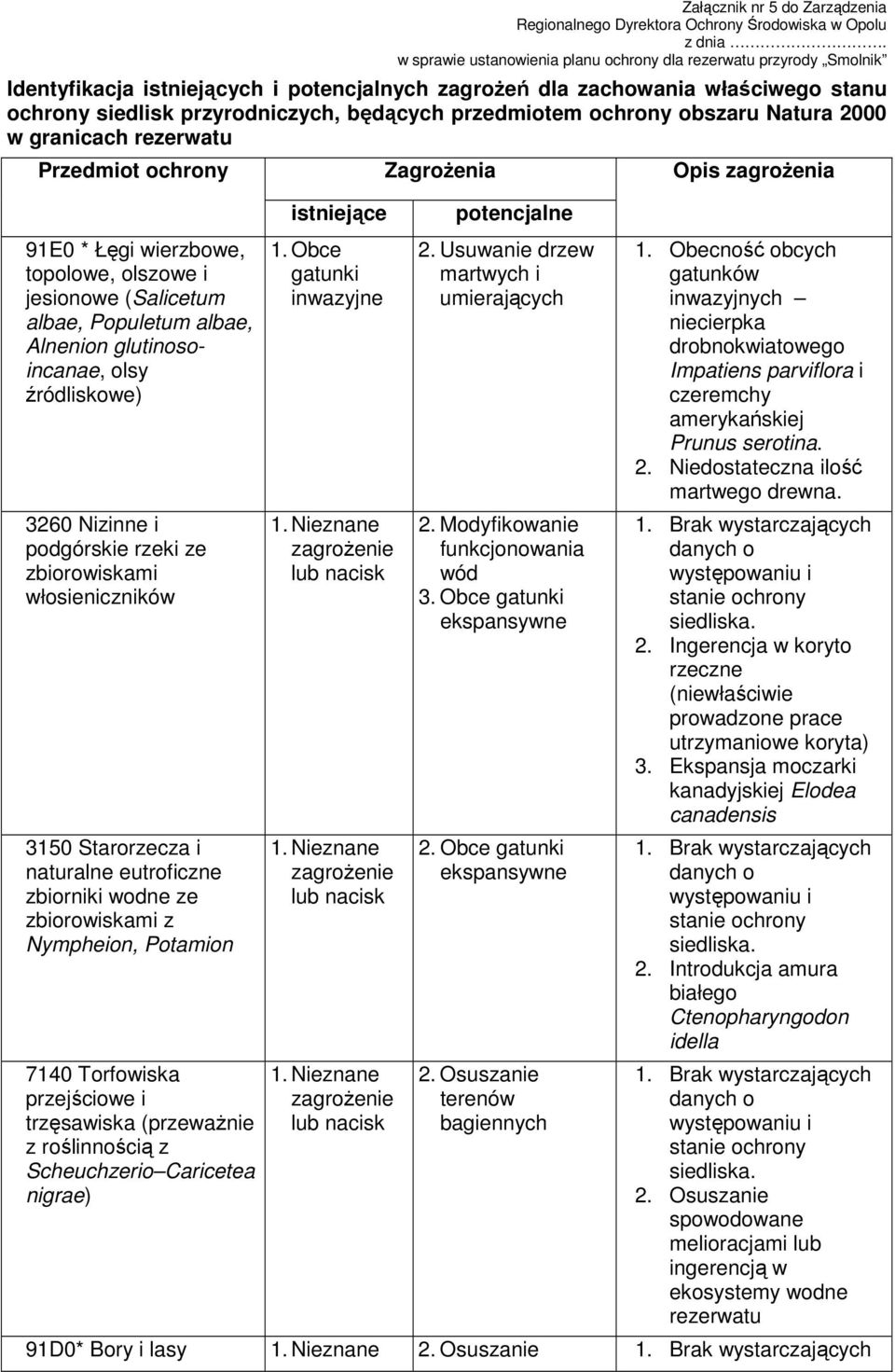 przedmiotem ochrony obszaru Natura 2000 w granicach rezerwatu Przedmiot ochrony 91E0 * Łęgi wierzbowe, topolowe, olszowe i jesionowe (Salicetum albae, Populetum albae, Alnenion glutinosoincanae, olsy