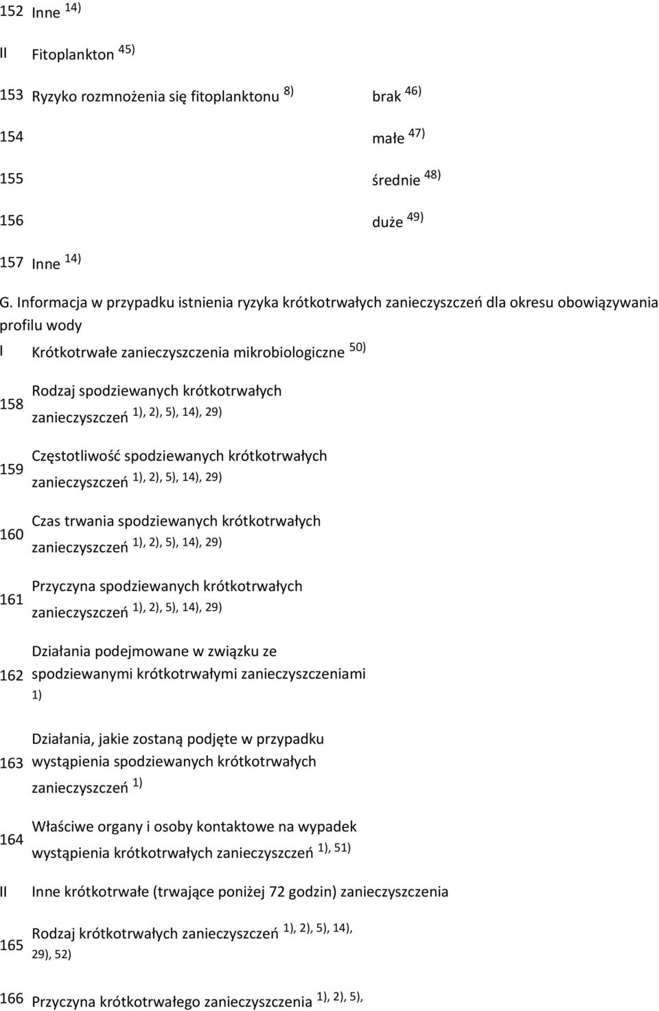 krótkotrwałych zanieczyszczeń 1), 2), 5), 14), 29) Częstotliwość spodziewanych krótkotrwałych zanieczyszczeń 1), 2), 5), 14), 29) Czas trwania spodziewanych krótkotrwałych zanieczyszczeń 1), 2), 5),