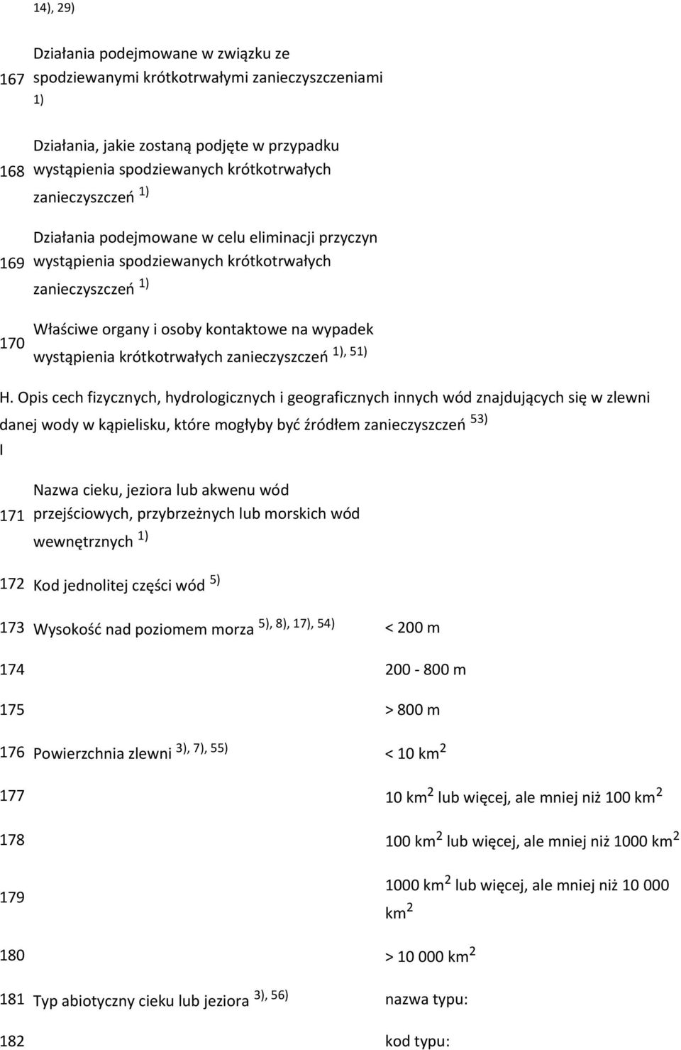 krótkotrwałych zanieczyszczeń 1), 51) H.