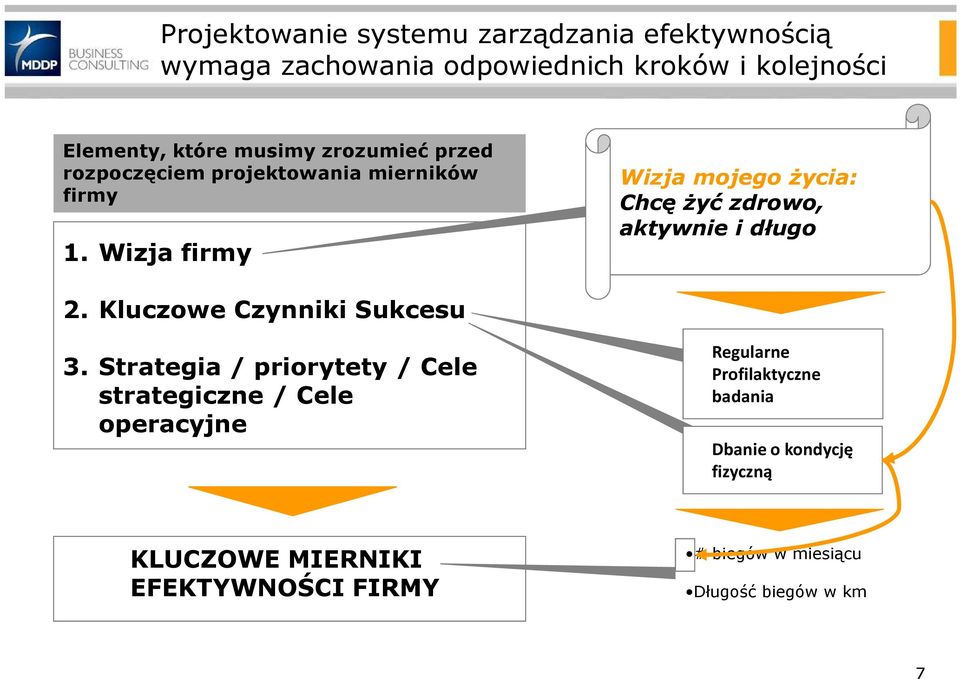 Wizja firmy Wizja mojego życia: Chcę żyć zdrowo, aktywnie i długo 2. Kluczowe Czynniki Sukcesu 3.