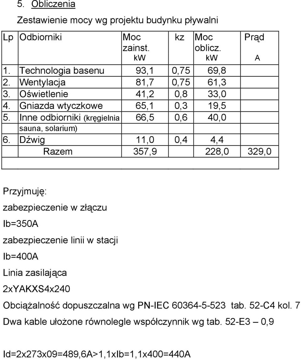 Dźwig 11,0 0,4 4,4 Razem 357,9 228,0 329,0 Przyjmuję: zabezpieczenie w złączu Ib=350A zabezpieczenie linii w stacji Ib=400A Linia zasilająca 2xYAKXS4x240