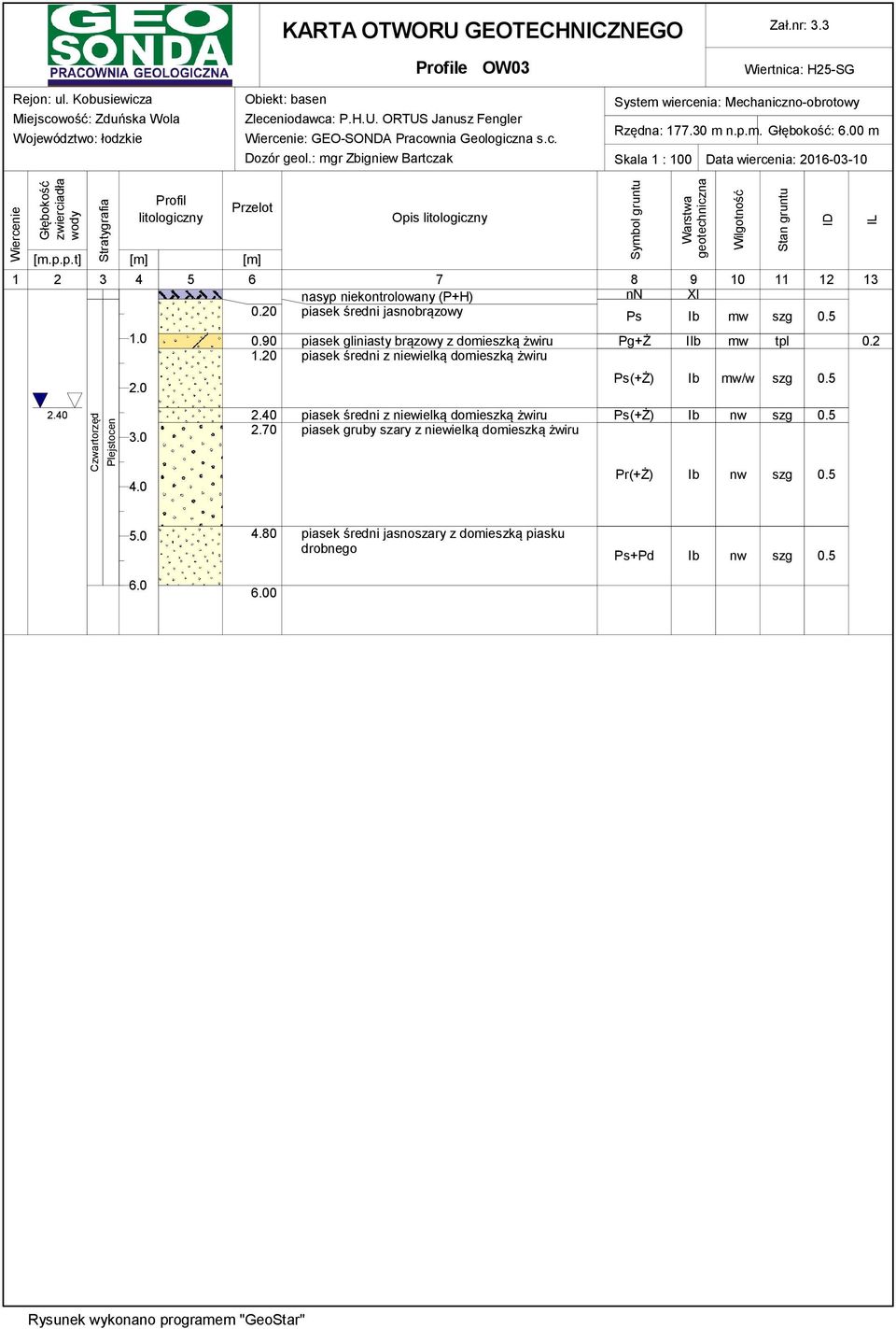 00 m Skala 1 : 100 Data wiercenia: 2016-03-10 Wiercenie Głębokość zwierciadła wody Stratygrafia Profil litologiczny Przelot [m.p.