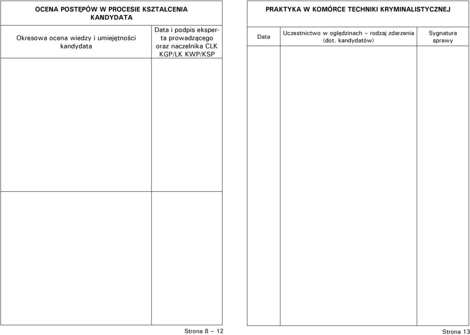 eksperta prowadzącego oraz naczelnika CLK KGP/LK KWP/KSP Data Uczestnictwo w