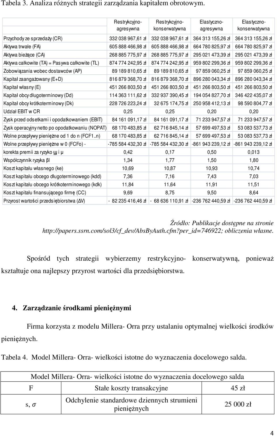 bieżące (CA) 268 885 775,97 zł 268 885 775,97 zł 295 021 473,39 zł 295 021 473,39 zł Aktywa całkowite (TA) = Pasywa całkowite (TL) 874 774 242,95 zł 874 774 242,95 zł 959 802 299,36 zł 959 802 299,36